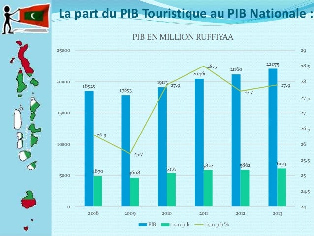 pib tourisme france pib tourisme france